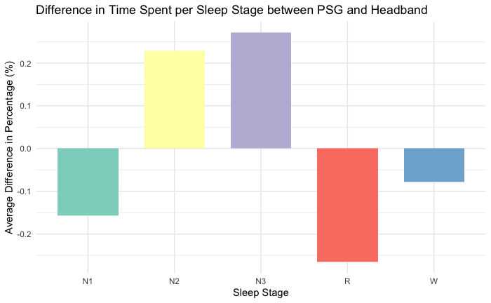 Sleep PSG validation